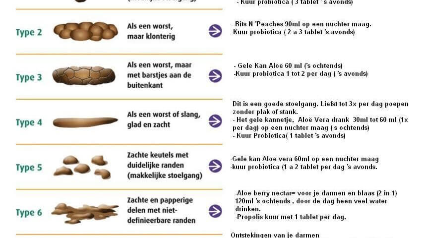 slijm stoelgang