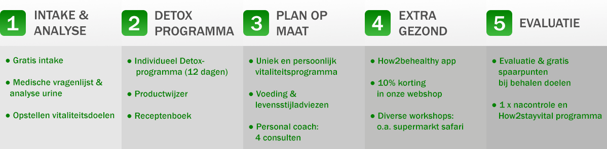 Vitaliteitsprogramma
