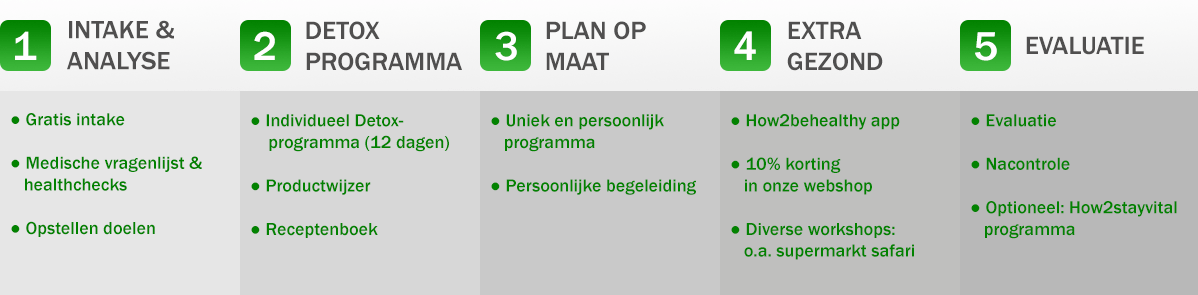 fases_hoofdpagina