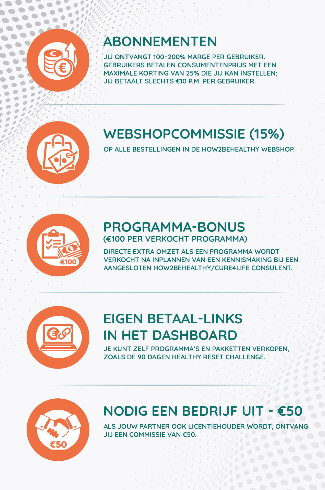 How2behealthy vitaliteitsplatform - SaaS